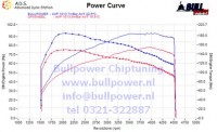 Power curve