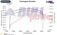 Power curve