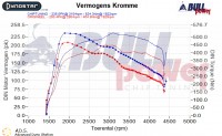 Power curve