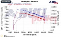 Power curve