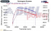 Power curve