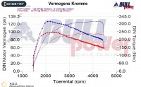 Power curve