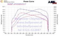 Power curve