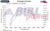Power curve