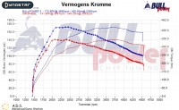 Power curve