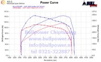 Power curve