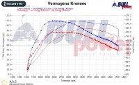 Power curve