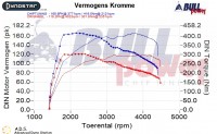 Power curve