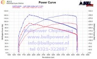 Power curve