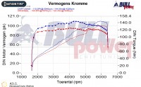 Power curve