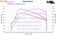 Power curve